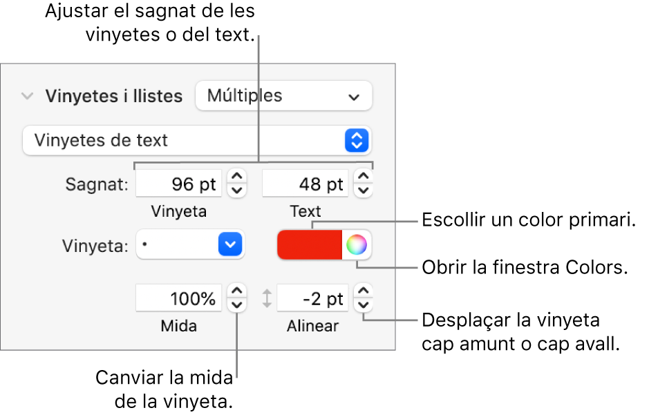 Secció Llistes amb referències als controls de sagnat de text i de vinyeta, de color de vinyeta, de mida de vinyeta i d’alineació.