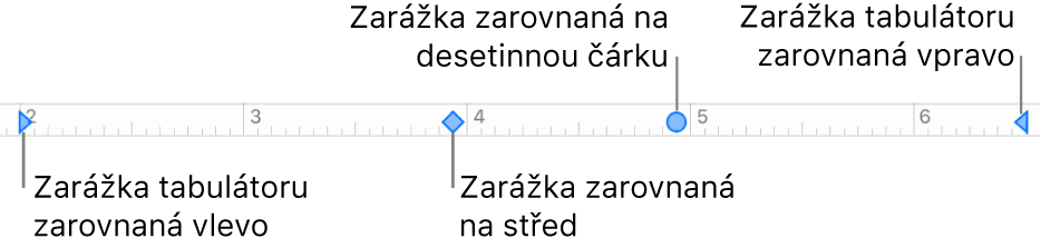 Pravítko se značkami levého a pravého okraje odstavce a zarážkami se zarovnáním doleva, na střed, na desetinnou čárku a doprava