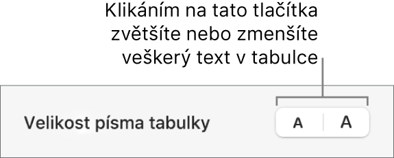 Ovládací prvky na bočním panelu pro změnu velikosti písma v tabulce