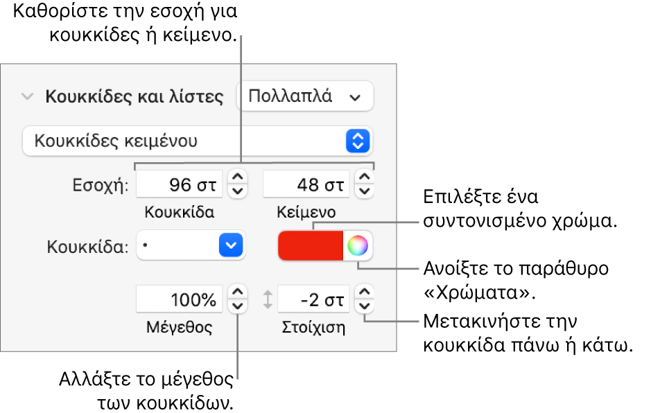 Η ενότητα «Κουκκίδες και λίστες» με επεξηγήσεις για τα στοιχεία ελέγχου εσοχής κουκκίδων και κειμένου, το χρώμα κουκκίδων, το μεγέθους κουκκίδων και τη στοίχιση.