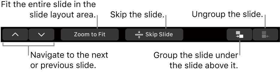 The MacBook Pro Touch Bar with controls for navigating to the next or previous slide, fitting the slide in the slide layout area, skipping a slide, and grouping or ungrouping a slide.