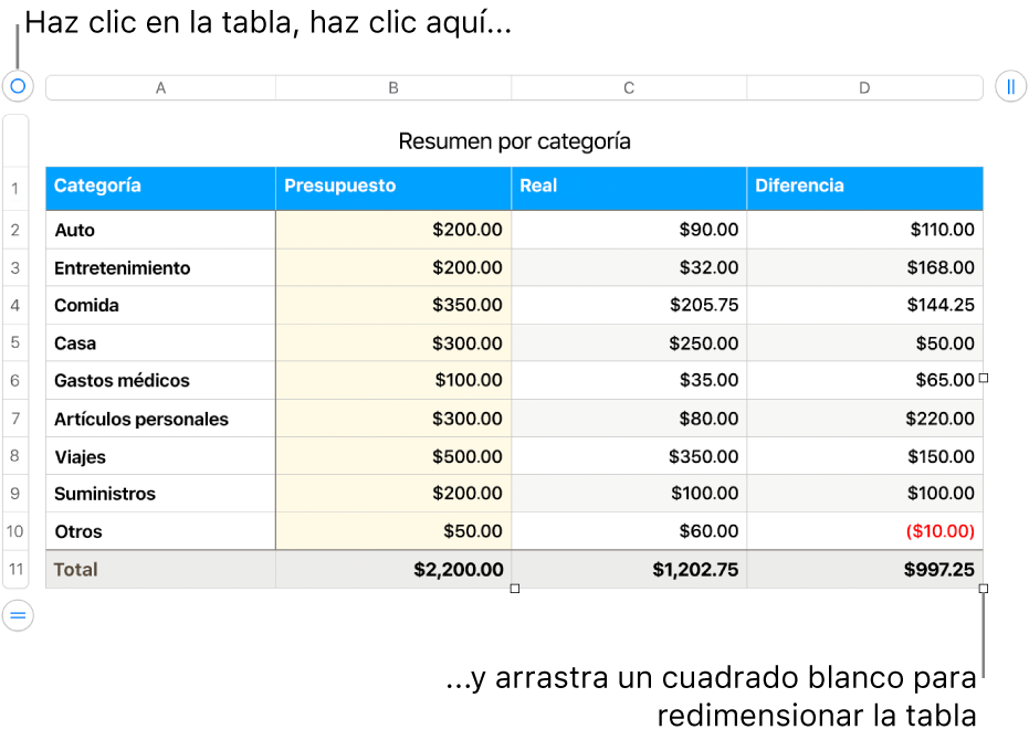 Una tabla seleccionada con cuadrados blancos para redimensionarla.