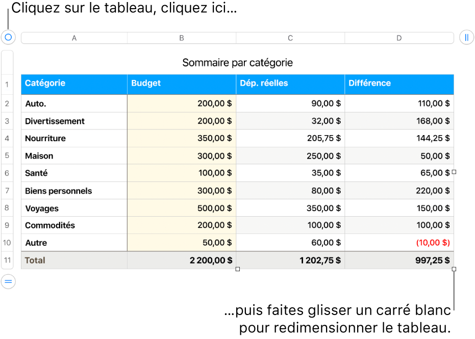 Un tableau sélectionné avec des carrés blancs pour le redimensionner.