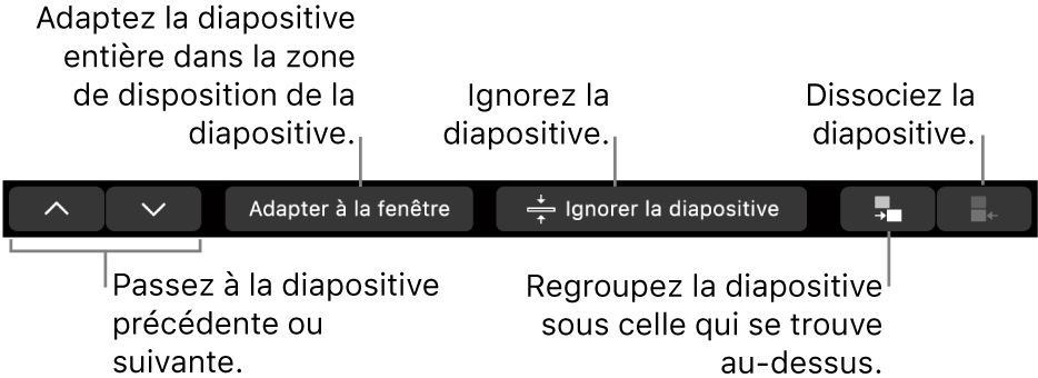 La Touch Bar du MacBook Pro avec des commandes pour accéder à la diapositive précédente ou suivante, adapter la diapositive dans la zone de disposition de la diapositive, ignorer une diapositive et grouper ou dissocier une diapositive.