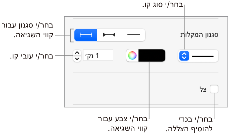 כלי הבקרה להחלת סגנון על קווי שגיאה.