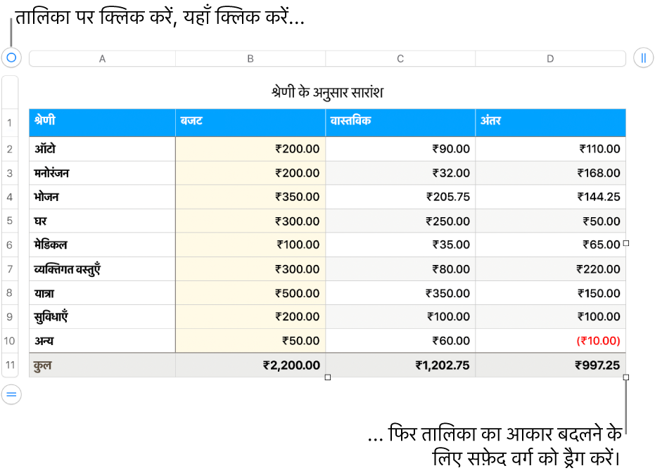 आकार बदलने के लिए सफ़ेद वर्गों के साथ चयनित टेबल।