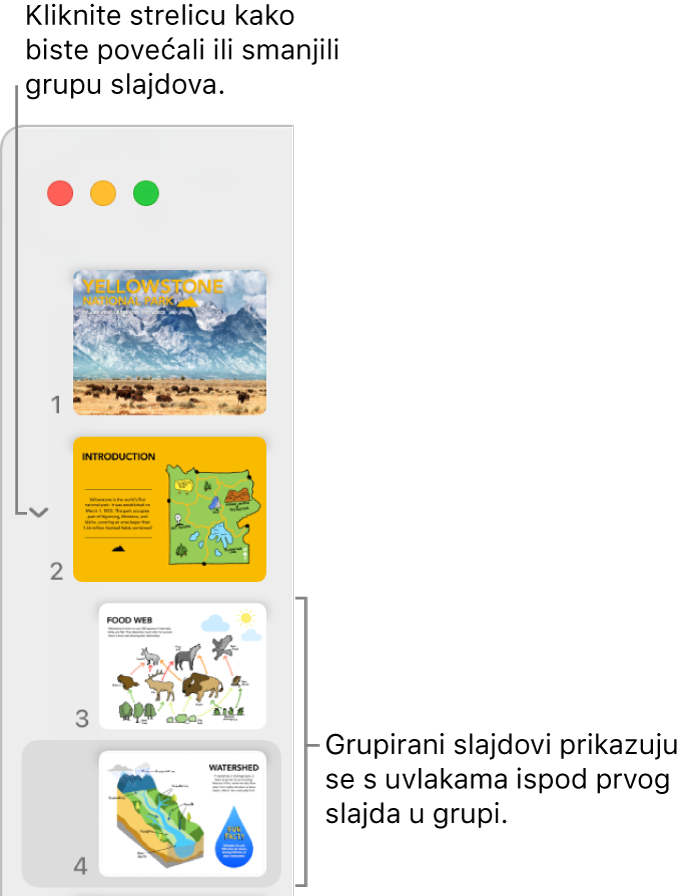 Navigator slajda prikazuje slajdove s uvlakama.