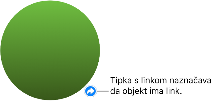 Tipka linka na obliku.