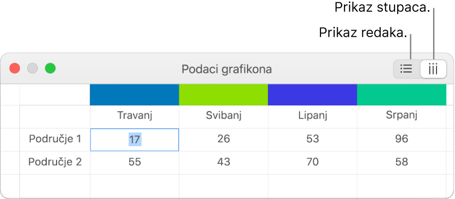 Urednik podataka grafikona s tipkama za prikaz redaka i stupaca.