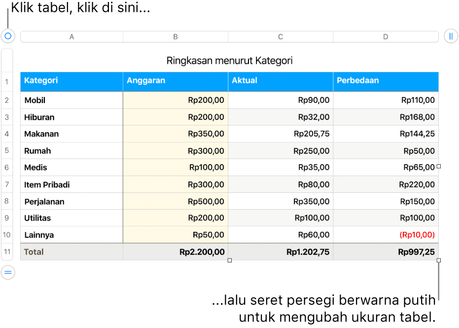 Tabel yang dipilih dengan persegi putih untuk mengubah ukuran.