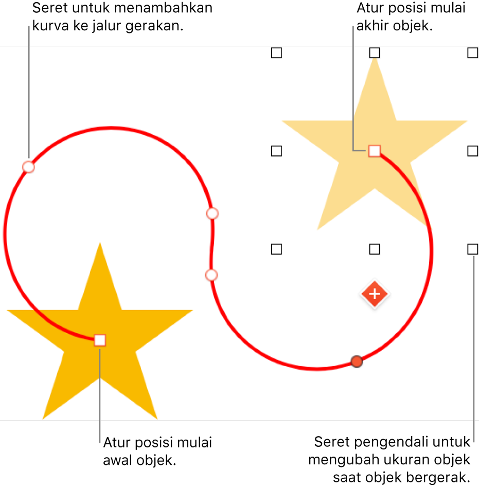 Objek dengan jalur gerakan garis lengkung khusus. Objek buram menampilkan posisi awal dan objek bayangan menampilkan posisi akhir.