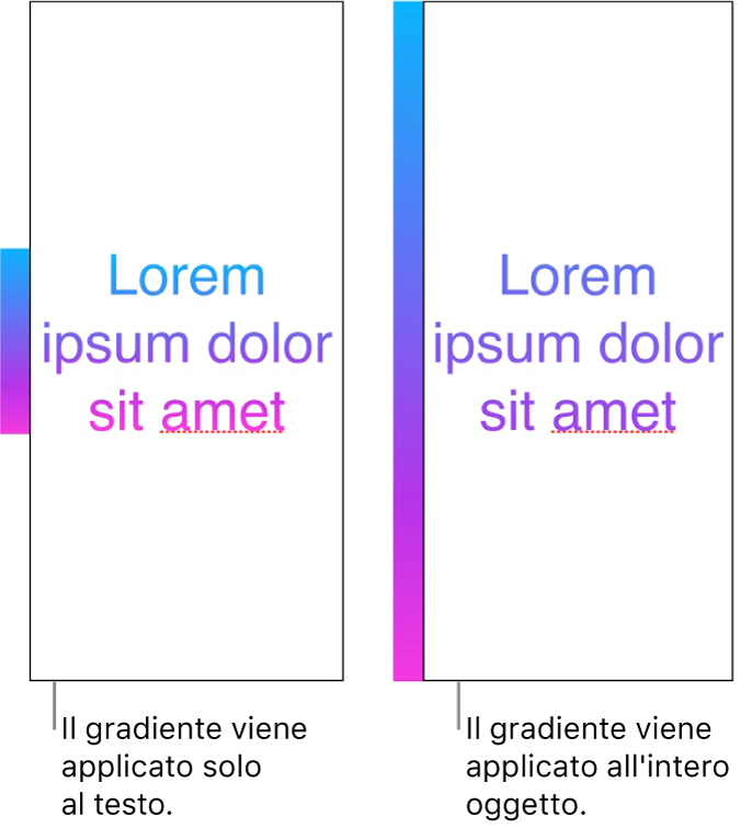 Un esempio di testo con il gradiente applicato solo al testo, in modo che nel testo venga mostrato l'intero spettro di colori. Accanto c'è un altro esempio di testo con il gradiente applicato all'intero oggetto, in modo che nel testo venga mostrata solo una parte dello spettro di colori.
