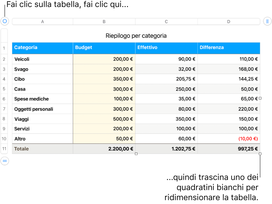 Tabella selezionata con quadratini bianchi per il ridimensionamento.