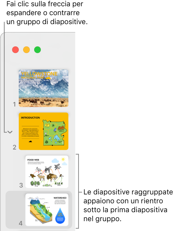 Il navigatore diapositive che mostra le diapositive con rientri.