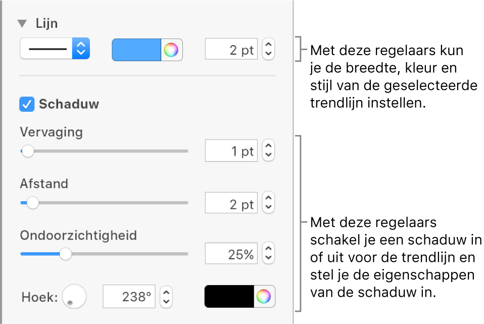 De regelaars in de navigatiekolom voor het wijzigen van de vormgeving van trendlijnen.