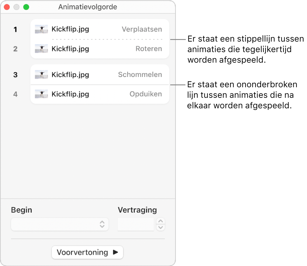Het menu 'Animatievolgorde' met een stippellijn tussen animaties die tegelijkertijd worden afgespeeld en een ononderbroken lijn tussen animaties die na elkaar worden afgespeeld.