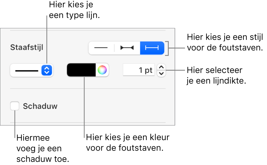 De regelaars voor foutstaafstijlen.