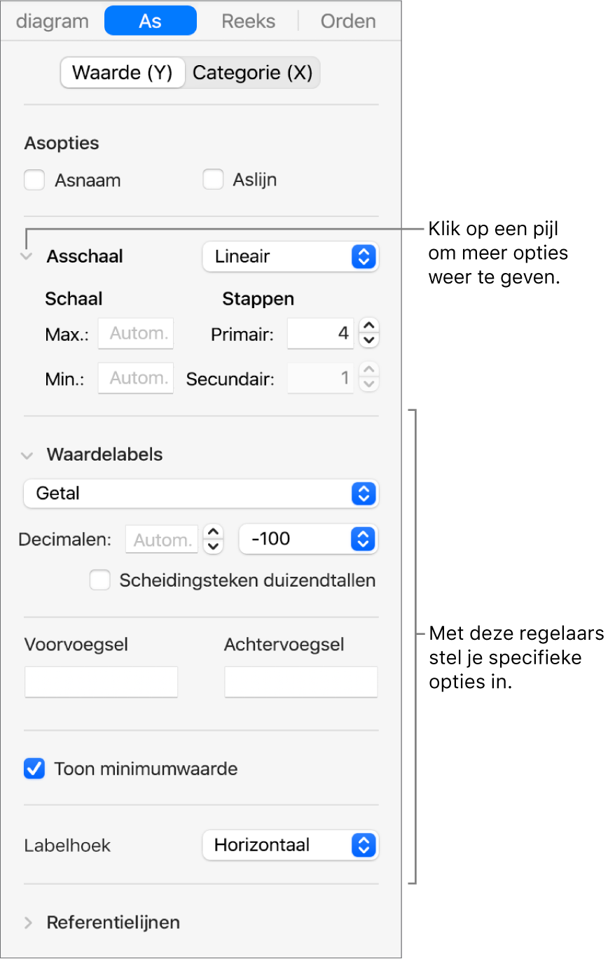 Regelaars voor het opmaken van aswaarden in een diagram.
