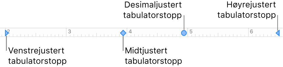 Linjalen, med markører for venstre og høyre avsnittsmarger og tabulatorer for venstre-, senter-, desimal- og høyrejustering.