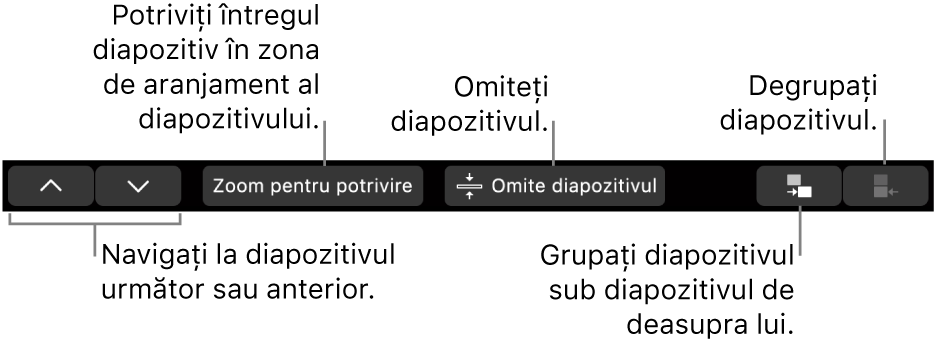 Bara Touch Bar de pe MacBook Pro, cu comenzi pentru navigarea la diapozitivul următor sau la cel anterior, potrivind diapozitivul în zona aranjamentului de diapozitiv și grupând sau degrupând un diapozitiv.