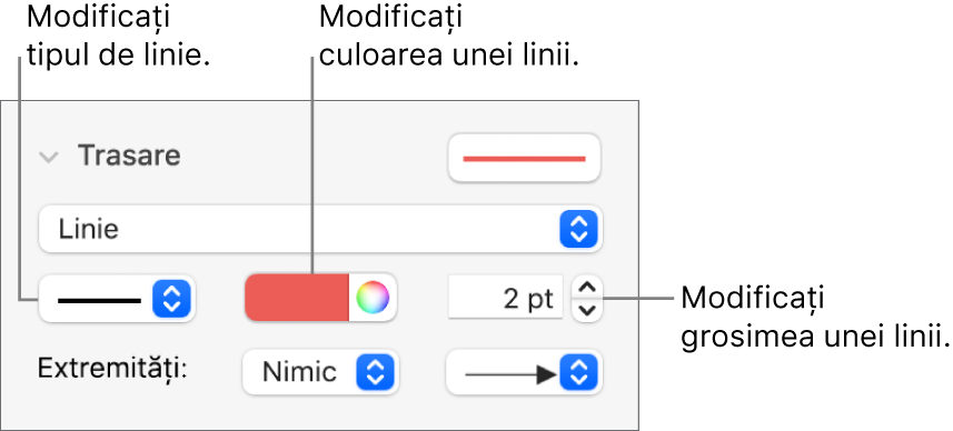 Comenzi trasare pentru configurarea extremităților, grosimii și culorii liniei.