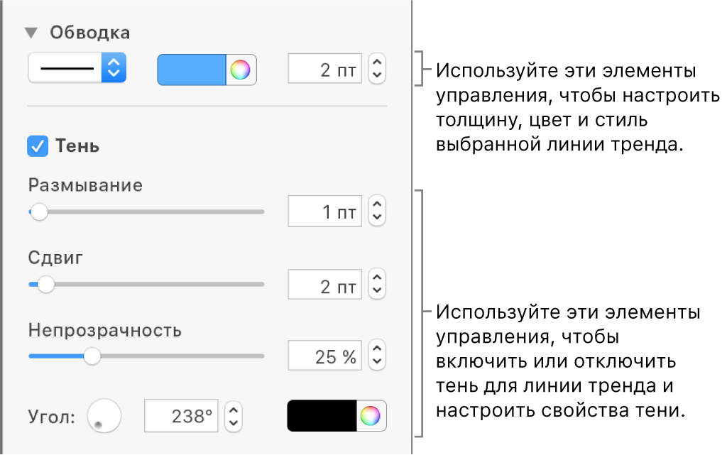 Элементы управления в боковой панели для изменения внешнего вида линий тренда.