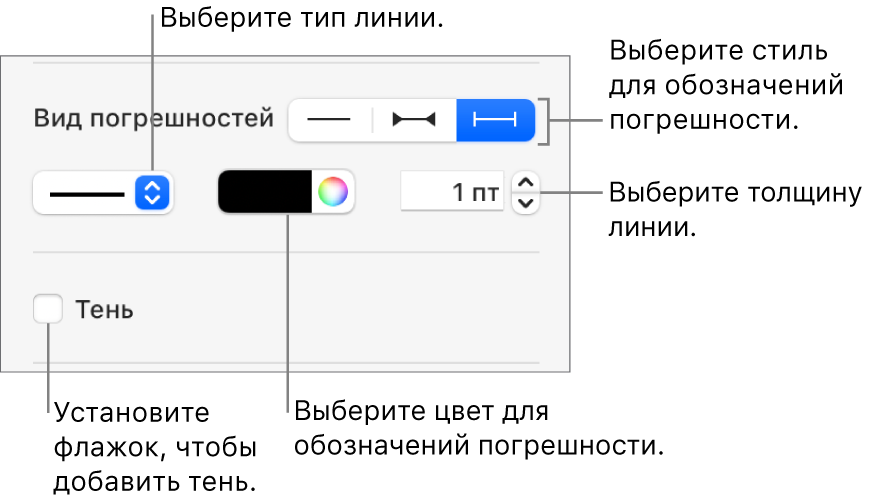 Элементы управления стилем погрешностей.