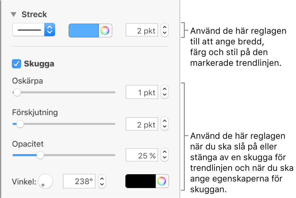 Reglage i sidofältet för att ändra utseendet på trendlinjer.