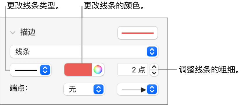 用于设置端点、线条粗细和颜色的描边控制。