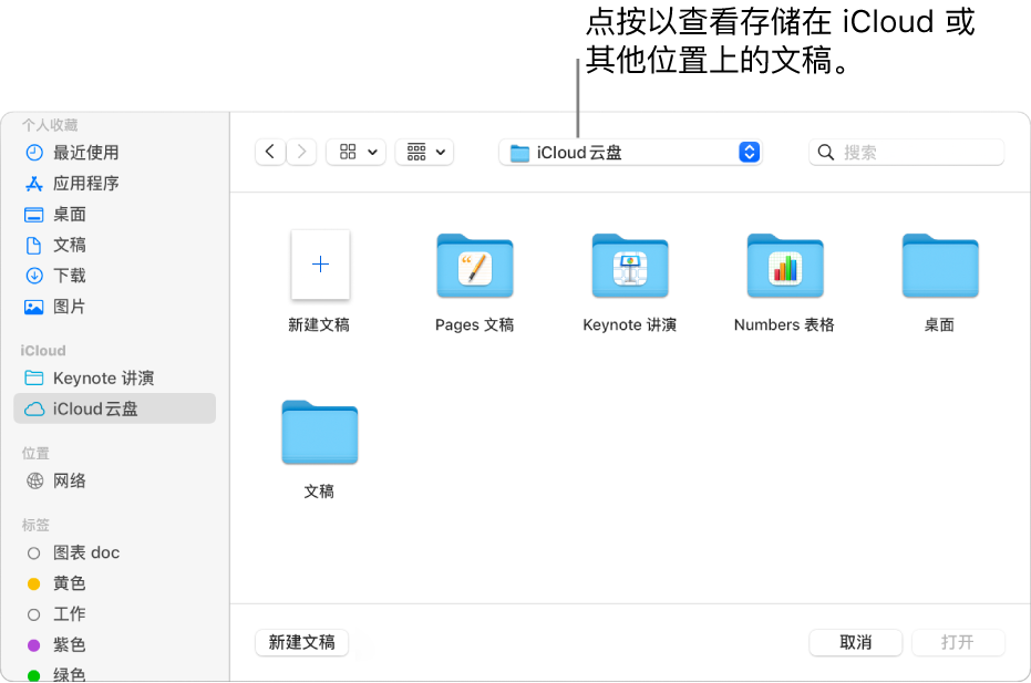 “打开”对话框，其中边栏在左侧打开，顶部弹出式菜单中已选定 iCloud 云盘。对话框中显示了 Keynote 讲演、Numbers 表格和 Pages 文稿文件夹以及“新建文稿”按钮。