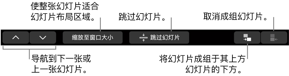 MacBook Pro 触控栏，包含的控制可用于导航到下一张或上一张幻灯片、使幻灯片适合幻灯片布局区域、跳过幻灯片和将幻灯片成组或取消成组。