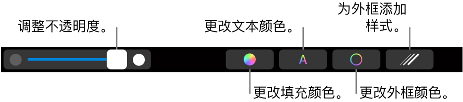 MacBook Pro 触控栏，包含的控制可用于调整形状的不透明度、更改填充颜色、更改文本颜色、更改外框颜色和为外框添加样式。
