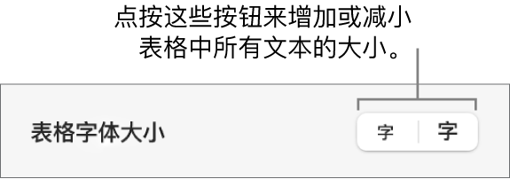 用于更改表格字体大小的边栏控制。