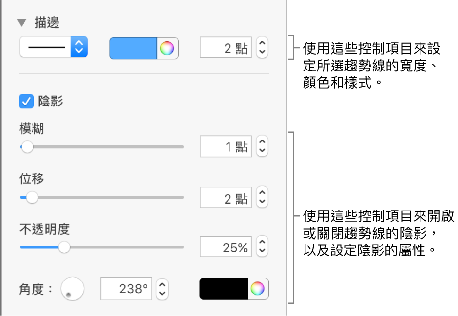 用來更改趨勢線外觀的側邊欄控制項目。