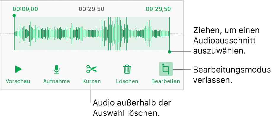 Steuerelemente für die Audiobearbeitung. Aktivpunkte geben den ausgewählten Bereich der Aufnahme an, darunter befinden sich Tasten für Hörprobe, Aufnahme, Kürzen, Löschen und Bearbeitungsmodus.