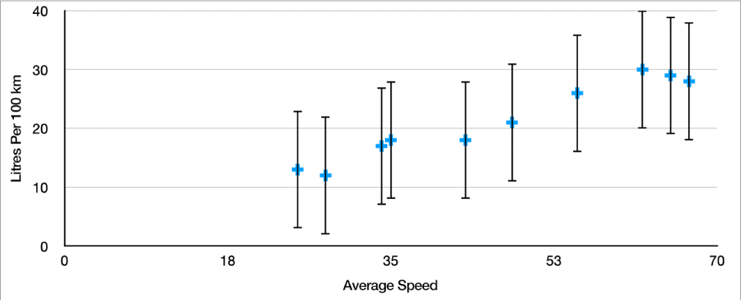 A scatter chart showing positive and negative error bars for the y-axis.