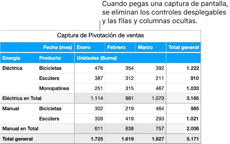 Una captura de tabla de pivotación.