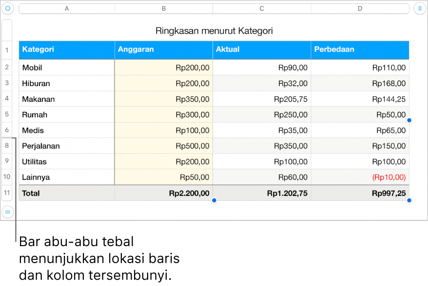 Bar abu-abu tebal menampilkan lokasi baris dan kolom tersembunyi