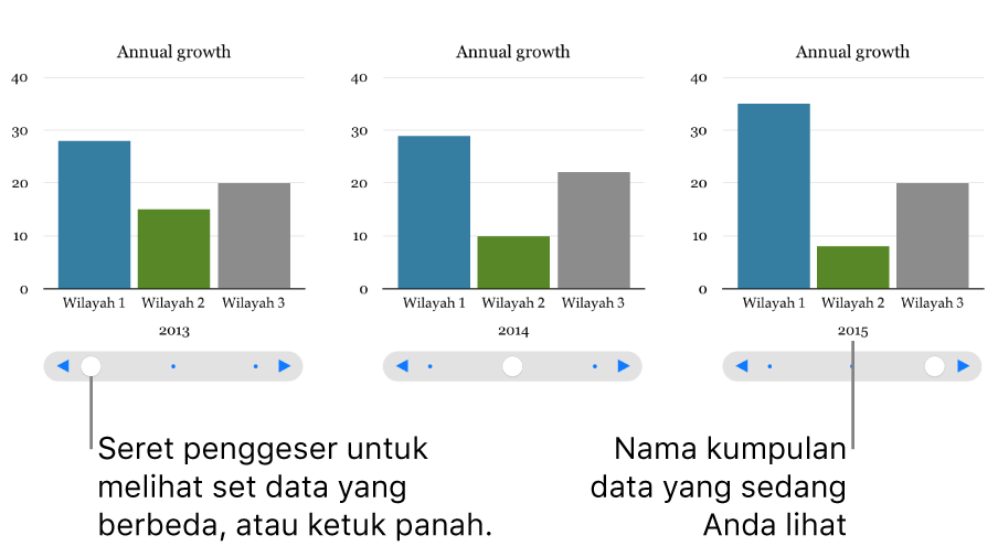 Bagan interaktif, yang menampilkan kumpulan data yang berbeda saat Anda menyeret penggeser.