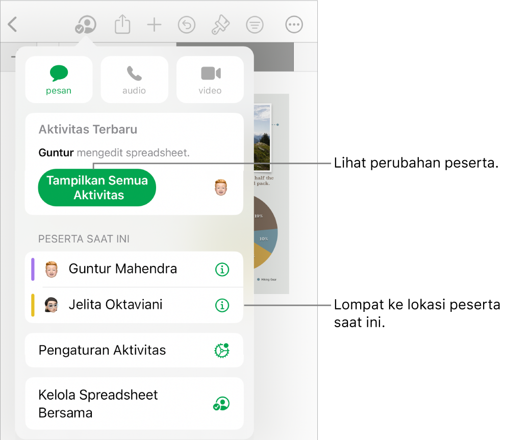 Menu kolaborasi dengan peserta saat ini terdaftar.