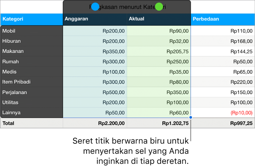 Sel tabel menunjukkan pengendali pilihan deretan.