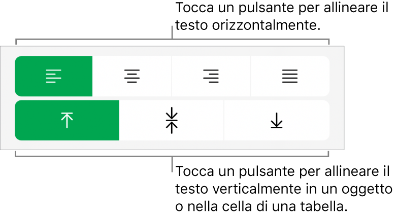 Pulsanti di allineamento orizzontale e verticale per il testo.