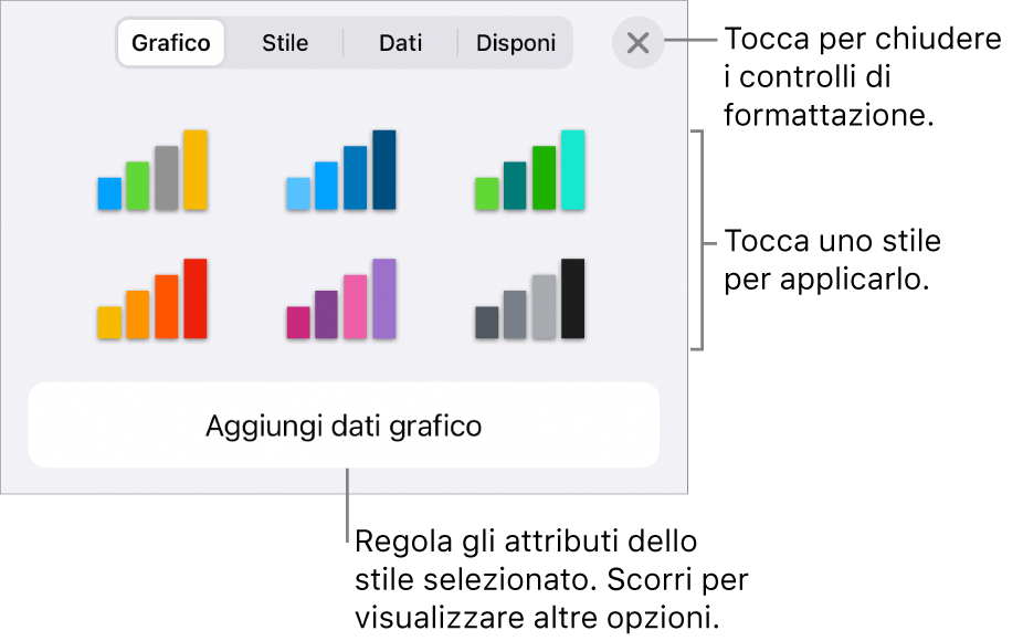 Pannello Grafici del menu Formato.