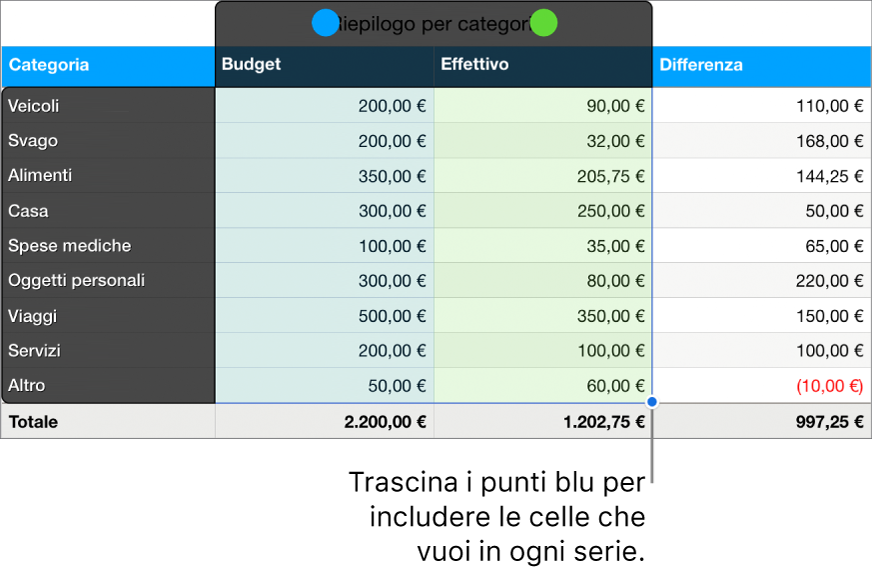 Celle della tabella con maniglie di selezione serie.