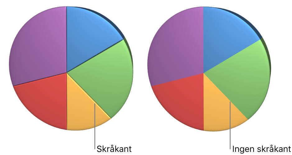 Et 3D-sektordiagram med og uten skråkanter.