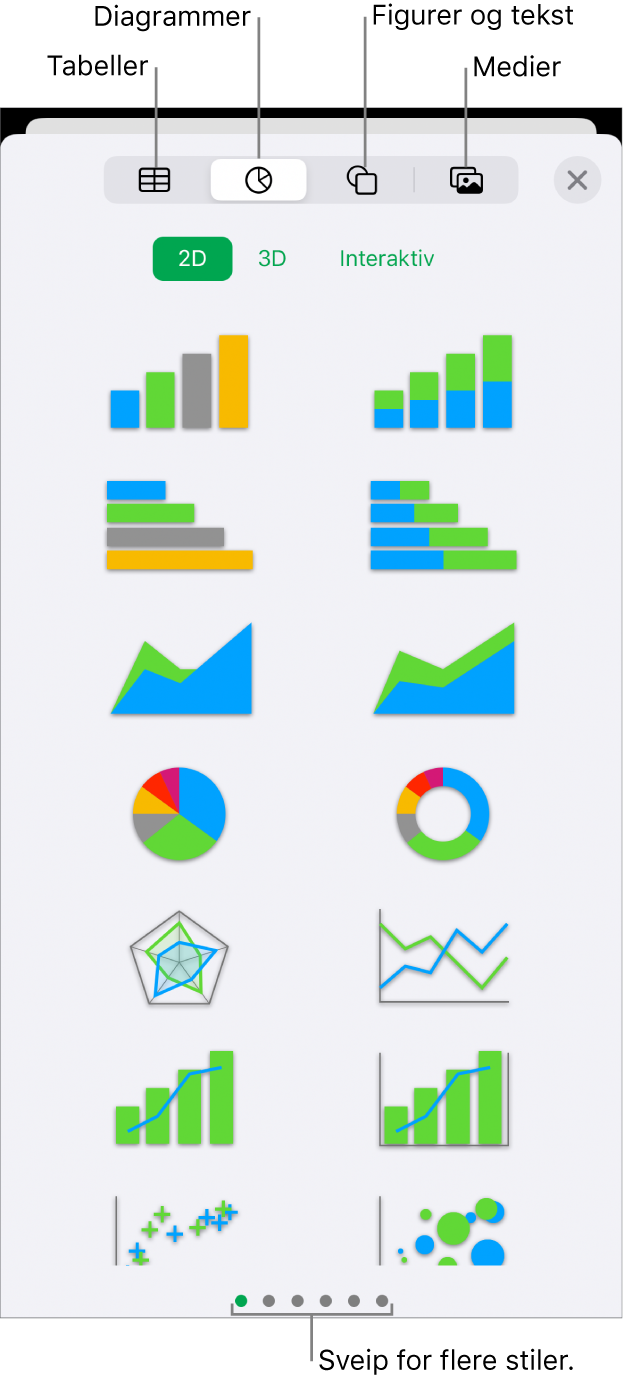 Kontrollene for å legge til et objekt, med knapper øverst for velge tabeller, diagrammer, figurer (inkludert linjer og tekstruter) og medier.