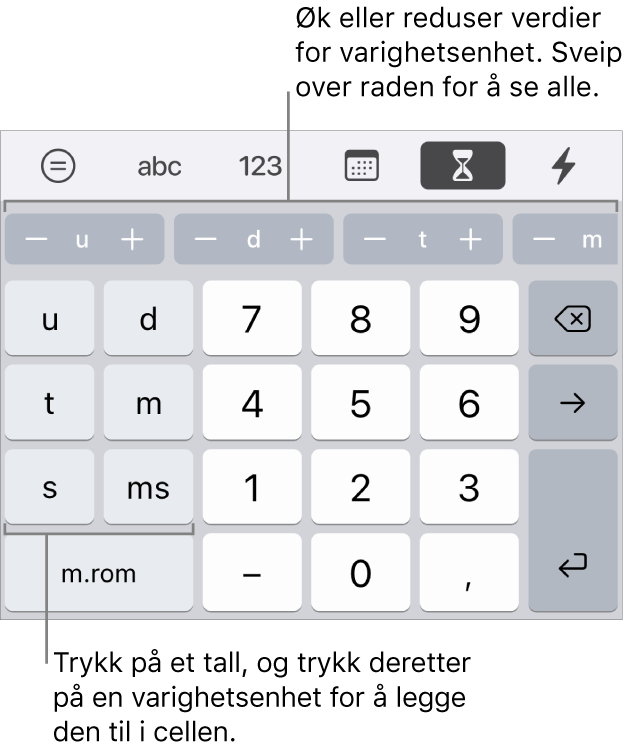 Varighetstastaturet, med taster til venstre for uker, dager, timer, minutter, sekunder og millisekunder. I midten er det talltaster. En rad med knapper øverst viser tidsenheter (uker, dager og timer) som du kan justere trinnvis for å endre verdien i cellen.