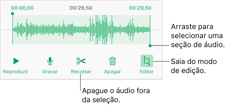 Controles para editar o áudio gravado. Os puxadores indicam a seção selecionada da gravação, e os botões Pré-visualizar, Gravar, Recortar, Apagar e Modo Editar encontram-se abaixo.