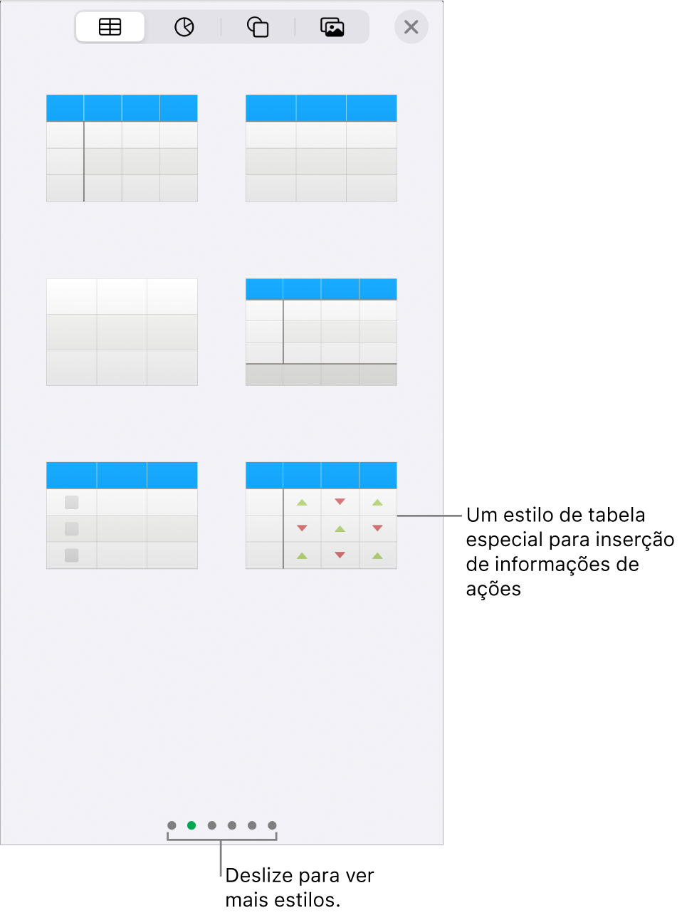 Miniaturas de estilos de tabela disponíveis, com um estilo especial para inserir informações de ações no canto inferior direito. Seis pontos na parte inferior indicam que você pode deslizar para ver mais estilos.