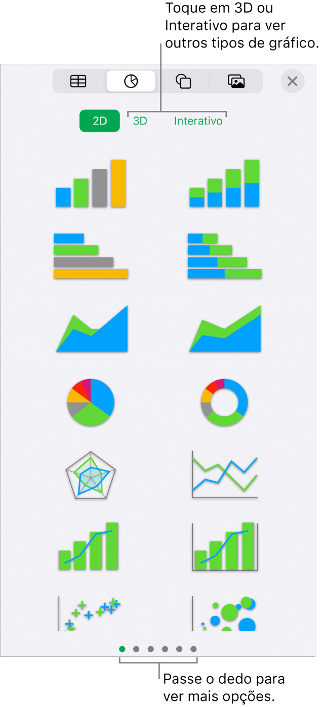 Menu do gráfico mostrando gráficos em 2D.